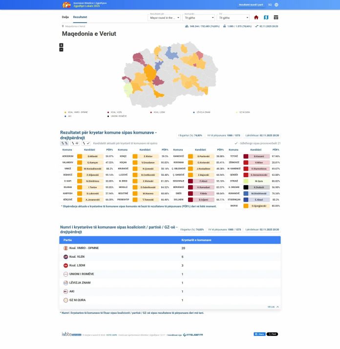 iVote-DEMOKRA-Sistemi-i-Integruar-Zgjedhor-i-Inf-mh-1.png.pagespeed.ce_.WYb7dm-Ywv