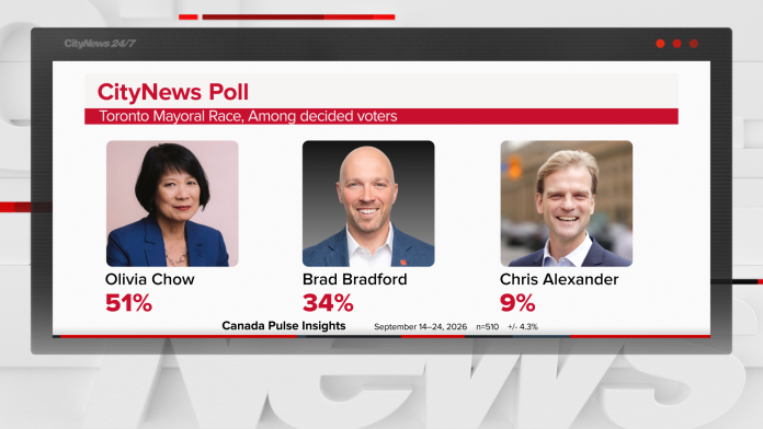 CTCN-CITYNEWS-ELECTION-POLL-GFX-MON-A-REVISED