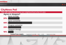 More than a third of Torontonians don’t feel safe in their own neighbourhood after dark: poll