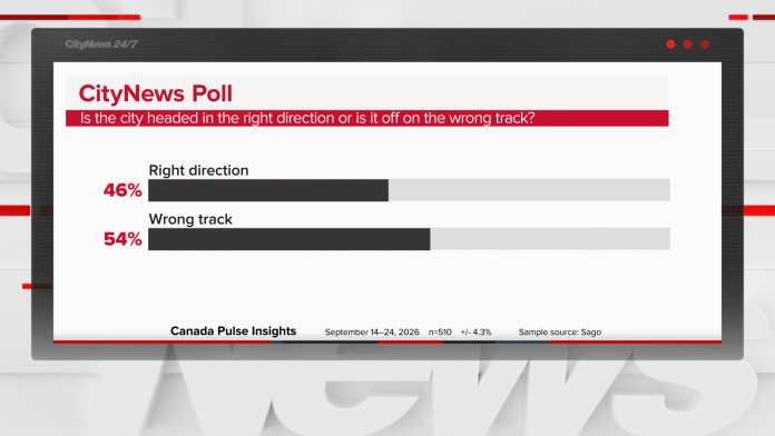 CTCN-CITYNEWS-POLL-GXF-BOARD-GFX-BRD-2-CN169