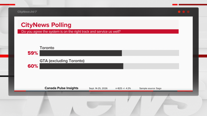 CTCN-CITYNEWS-POLLING-OCT-22-GFX-B-1